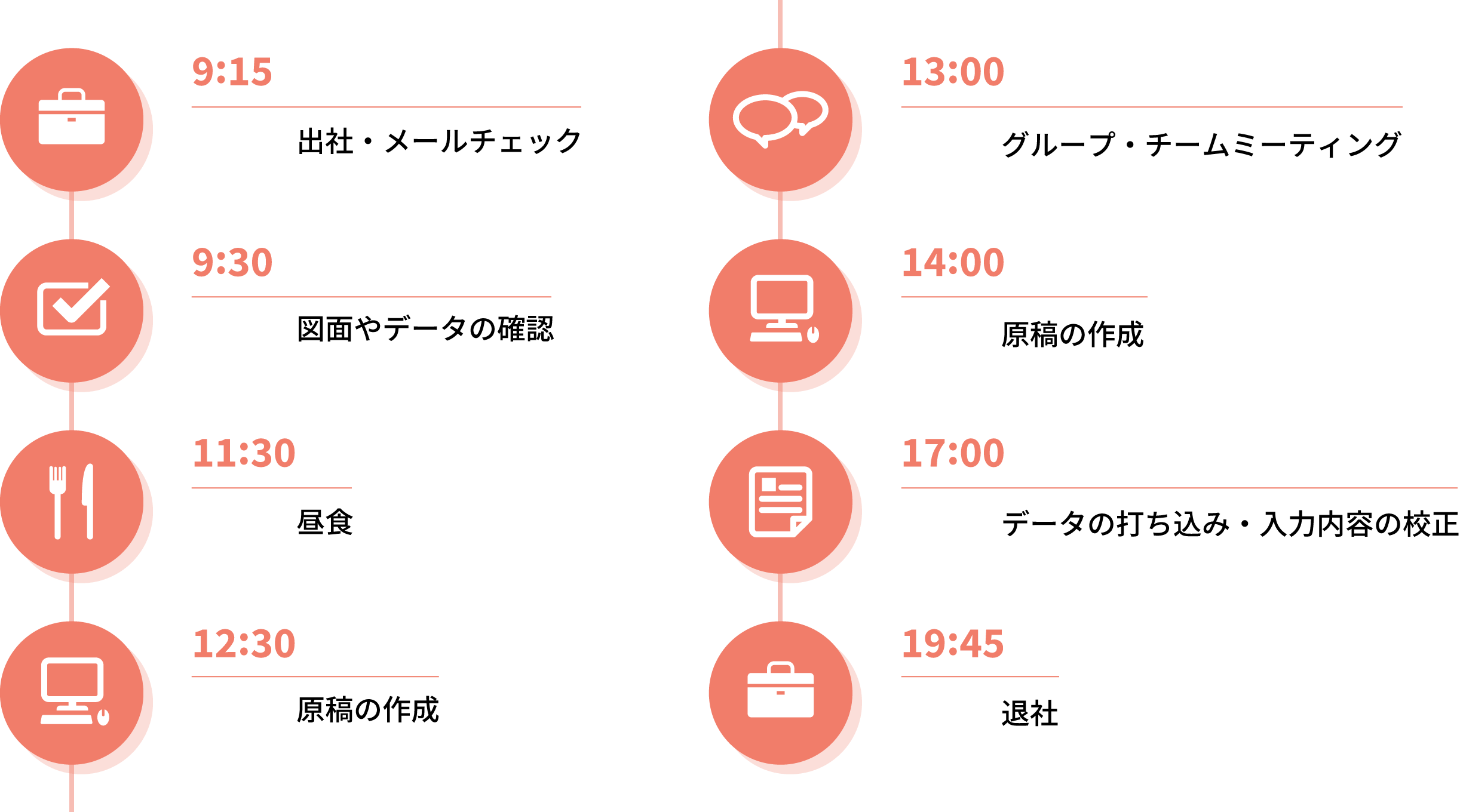 9:15 出社・メールチェック 9:30 図面やデータの確認 11:30 昼食 12:30 原稿の作成 13:00 グループ・チームミーティング 14:00 原稿の作成 17:00 データの打ち込み・入力内容の校正 19:45 退社